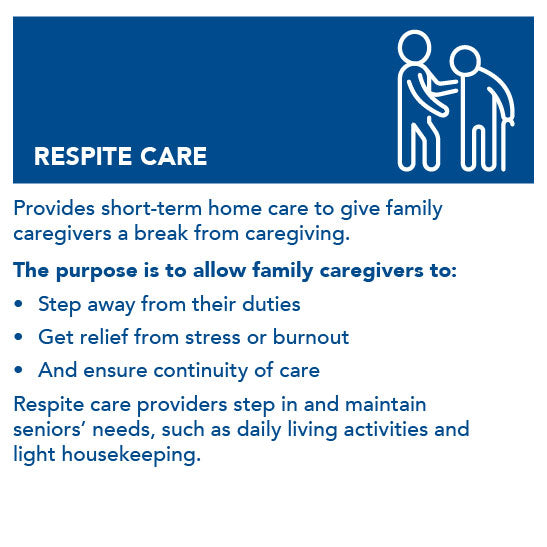 A graphic of a caregiver helping a person walk with a cane. Text, 