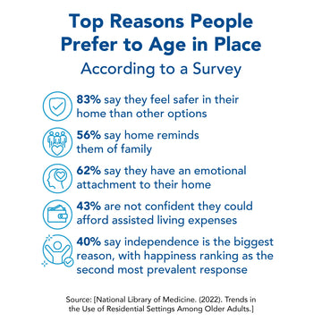 Top reasons people prefer to age in place