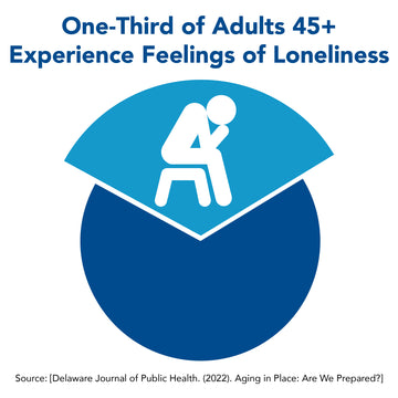 One-third of adults 45+ experience feelings of lonliness