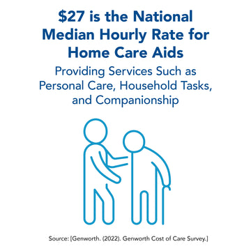 $27 is the national median hourly rate for home care aids