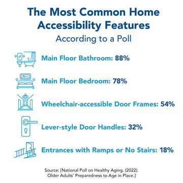 The Most Common Home Accessibility Features