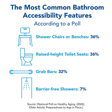 The Most Common Bathroom SAfety Features