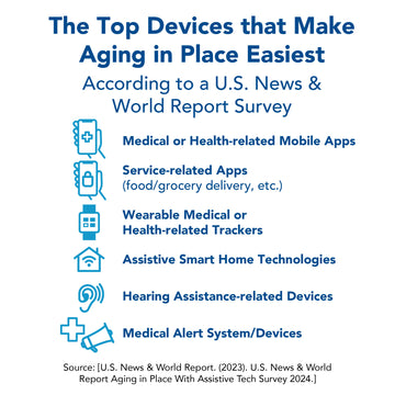 The Top Devices that Make Aging in Place Easiest