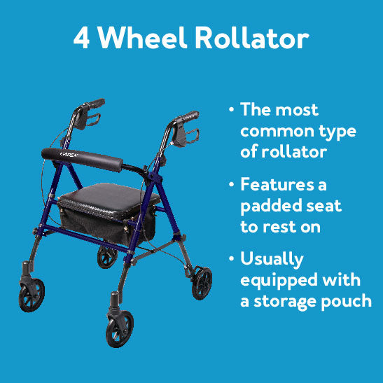 Four-Wheel Rollator: The most common type of rollator, features a padded seat to rest on, and usually is equipped with a storage pouch
