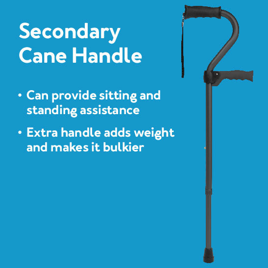 Are you planning to purchase a Walking Cane for the first time???