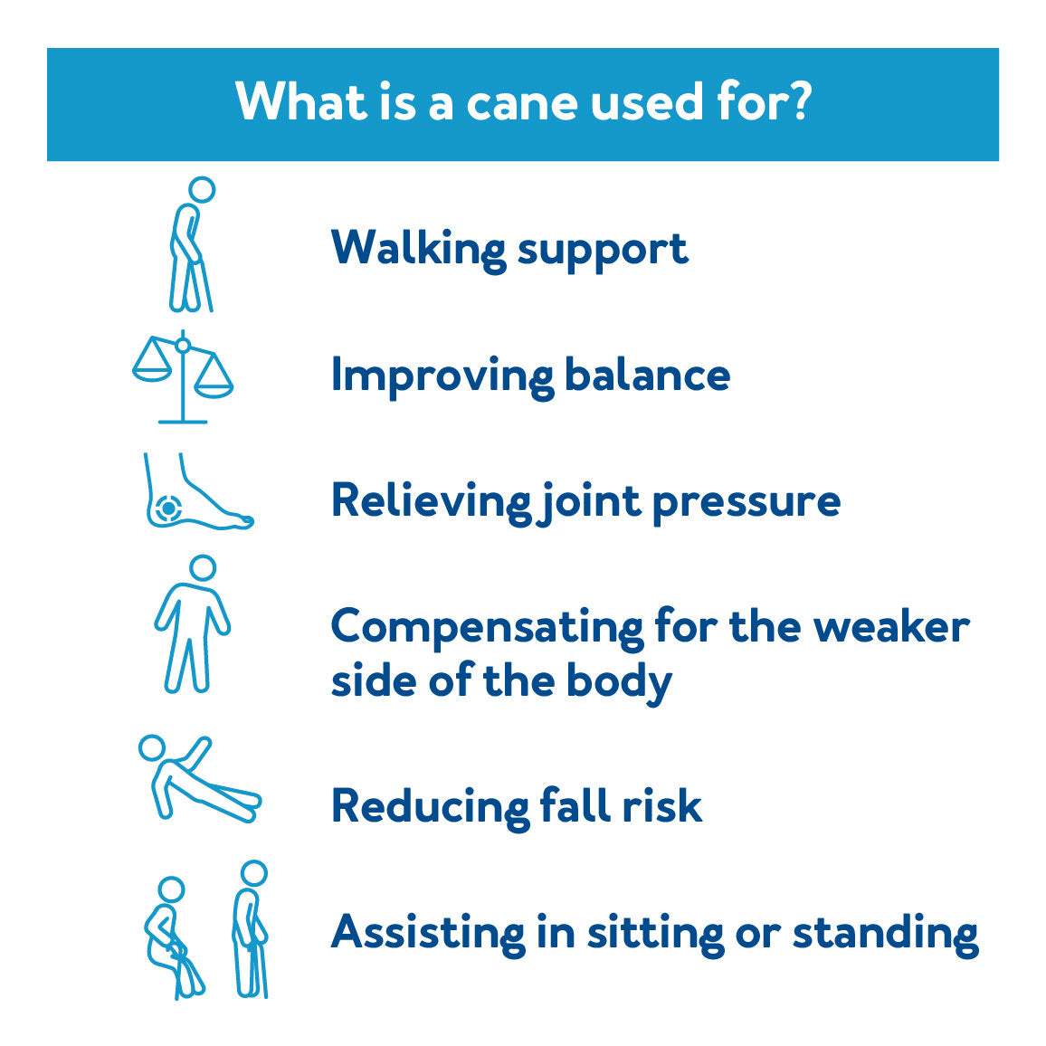 What is a Cane Used for? Walking support, improving balance, relieving joint pressure, compensating for the weaker side of the body, reducing fall risk, assisting in sitting or standing