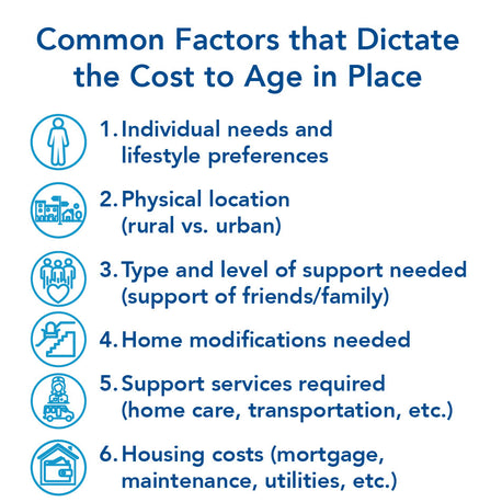 Common Factors that Dictate the Cost to Age in Place : Further details are provided below