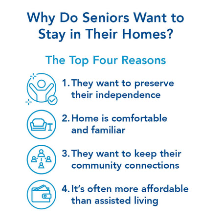 Why Do Seniors Want to Stay in Their Homes? The Top Four Reasons : Further details are provided below