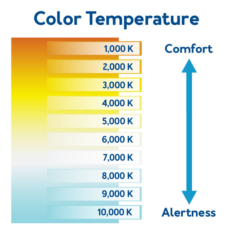Color temperature - Warmer colors : Further details are provided below