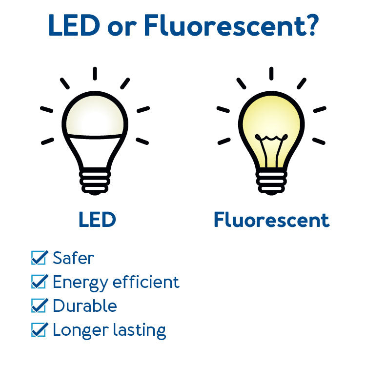 LED or Fluorescent? LED is safer, energy efficient, durable, and longer lasting