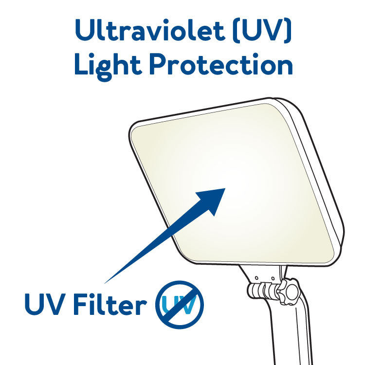 Ultraviolet (UV) Light Protection