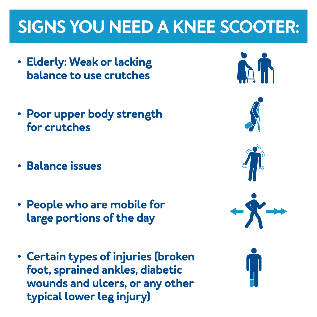 Signs you need a knee scooter, further details are provided below.