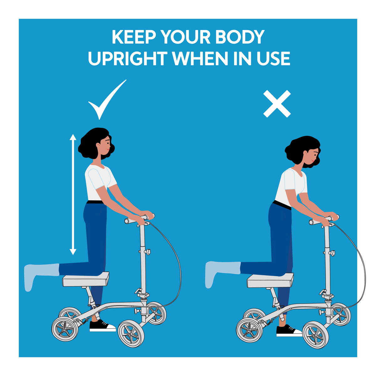 A graphic of a woman using proper and improper posture. Text, Keep your body upright when in use