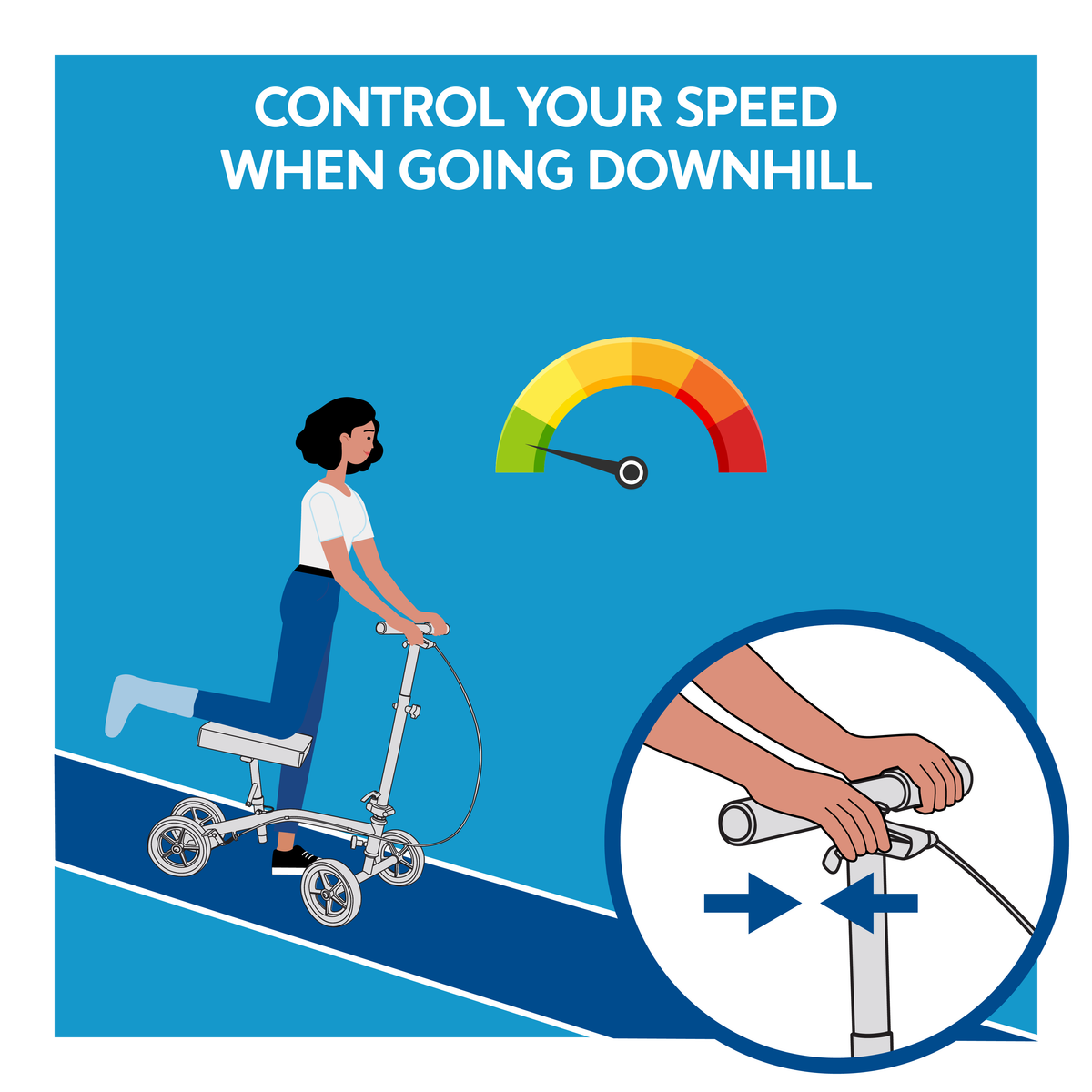 A graphic of a woman riding a knee scooter downhill. Text, Control your speed when going downhill