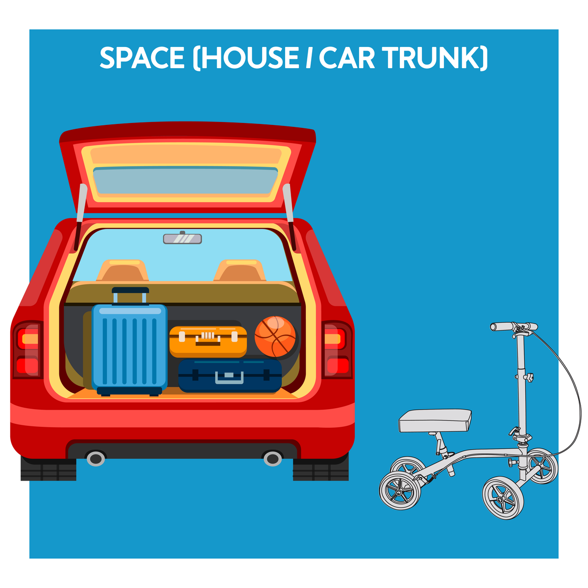 A graphic of a knee scooter next to a car with its trunk open. Text, space (house/car trunk)