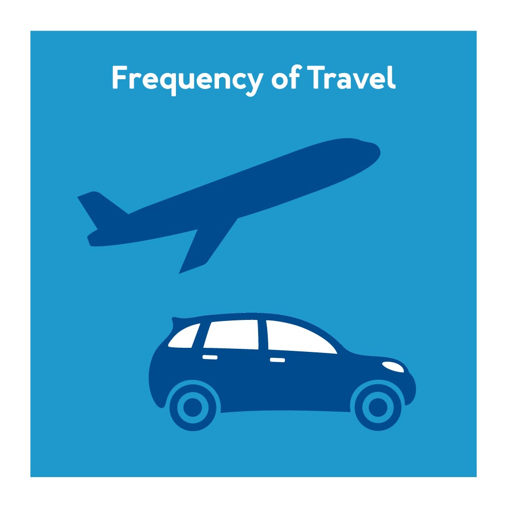 What to Consider Before Purchasing a Transport Chair: Travel Frequency