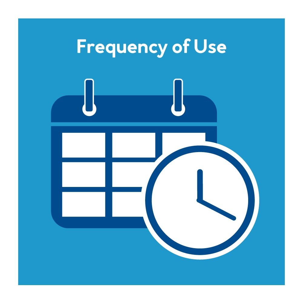 A calendar and clock graphic with text, “frequency of use”