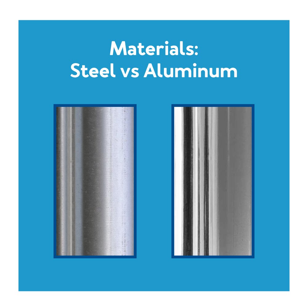 A graphic of steel and aluminum. Text, materials: steel vs aluminum