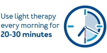 A clock graphic with text, “Use light therapy every morning for 20-30 minutes”