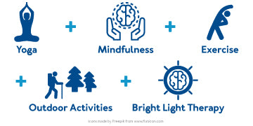 Various icons with text, yoga, mindfulness, exercise, outdoor activities, and bright light therapy