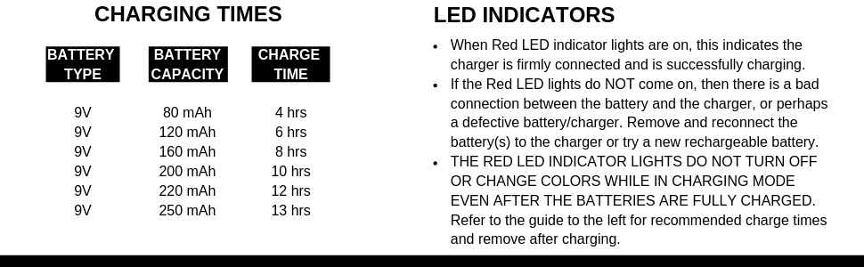 Charging Times and LED Indicators