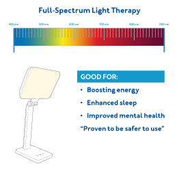 Chart: Light spectrum with TheraLite Aura lamp. Text: Full Spectrum Light Therapy: Energy, Sleep, Mental Health.