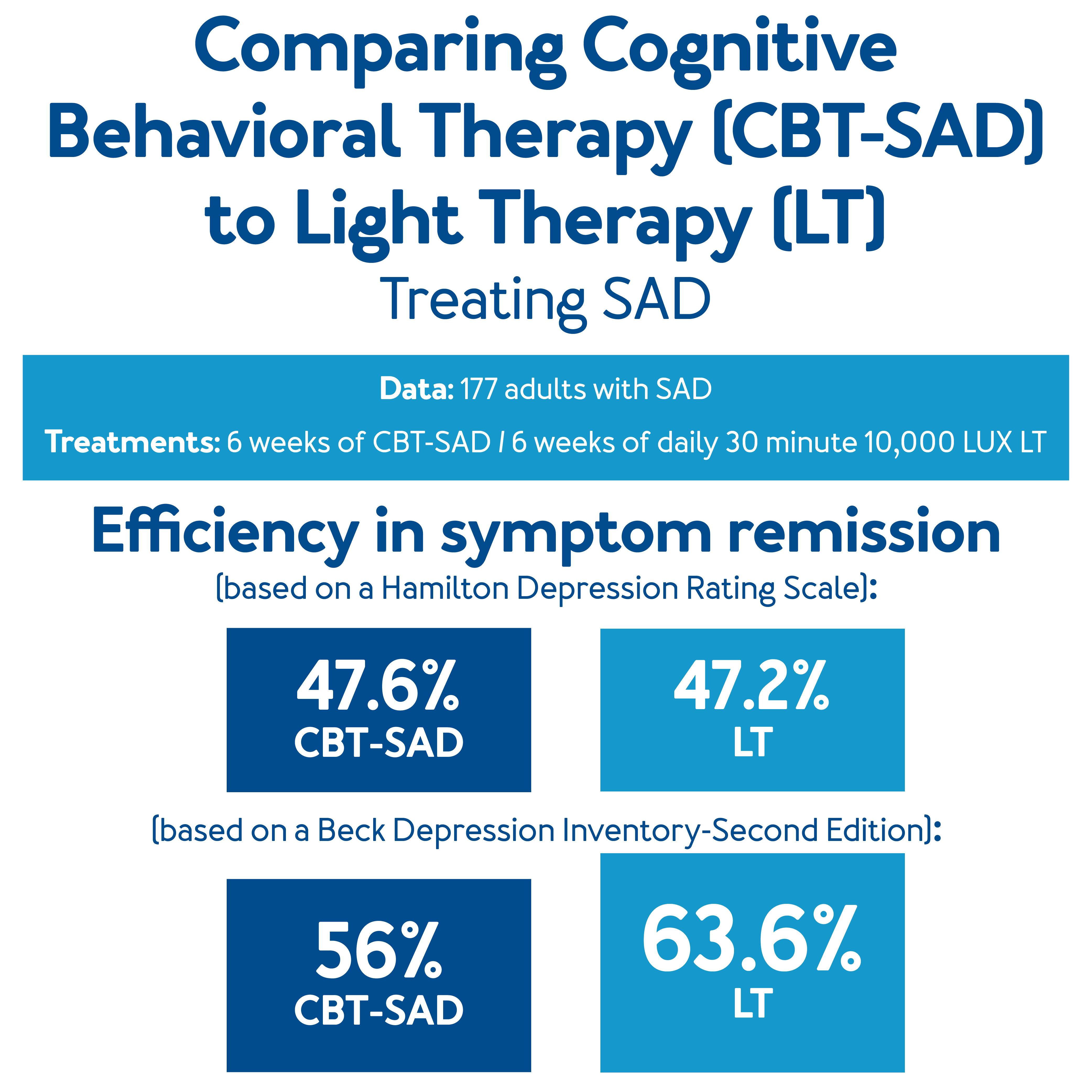 sad light effectiveness