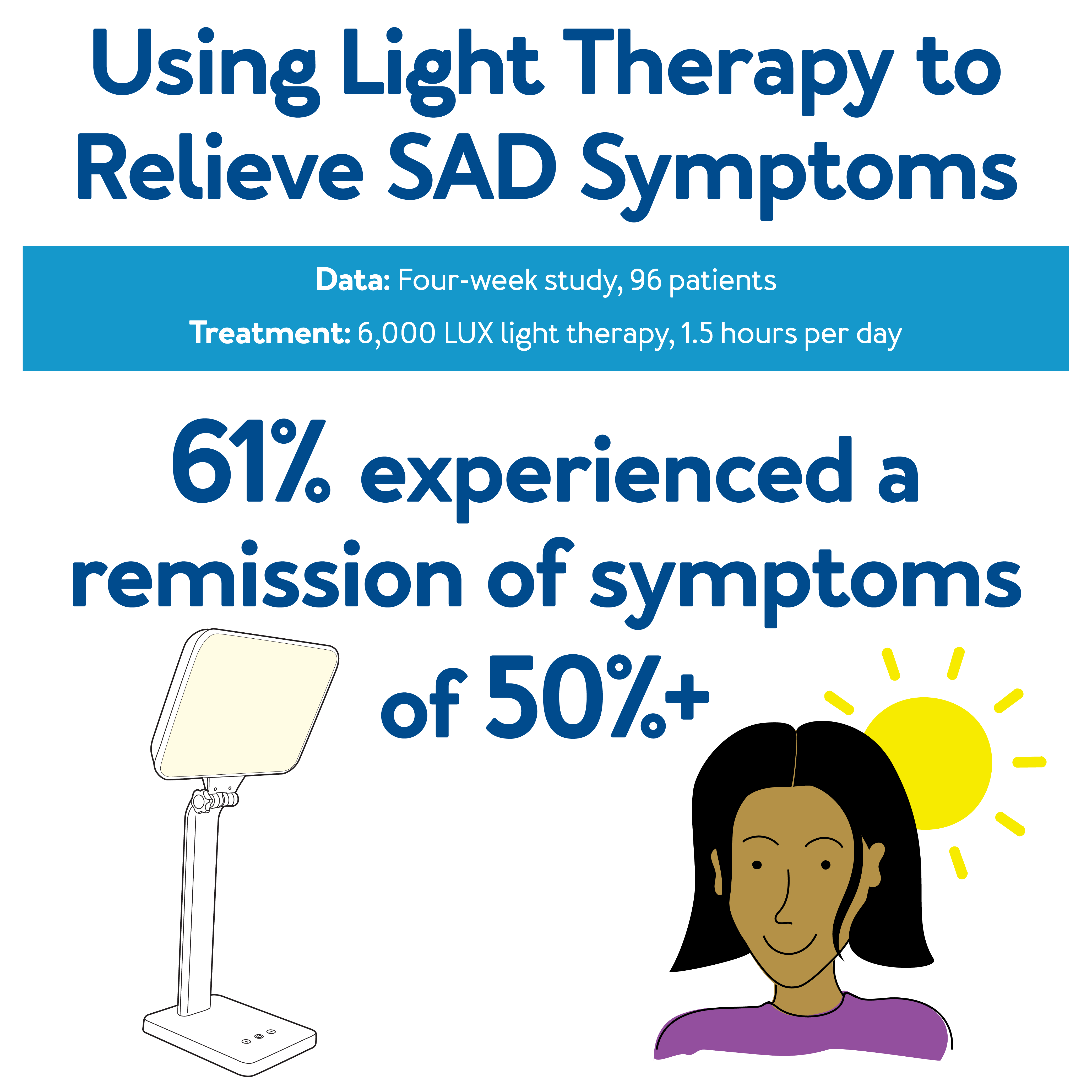 Blue light therapy for depression: Definition, how it works