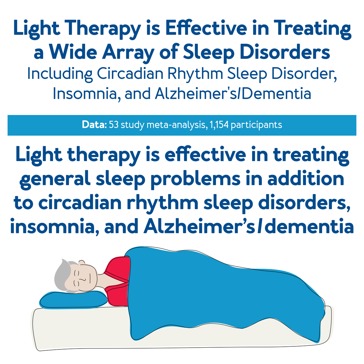 Light Therapy is Effective in Treating a Wide Array of Sleep Disorders, further details are provided below.