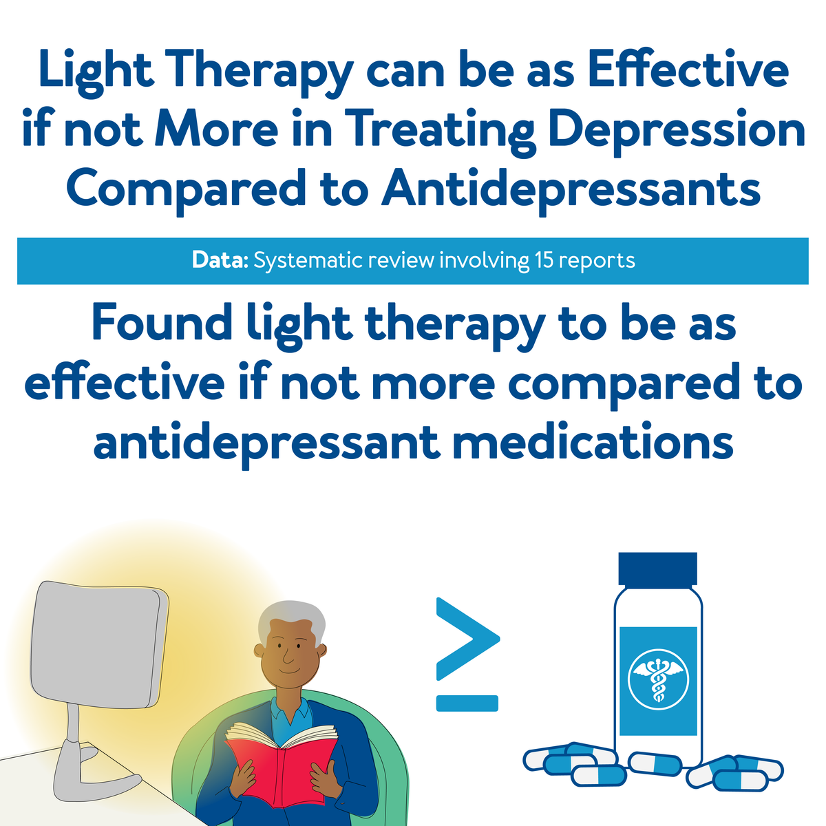 Light Therapy can be as Effective, further details are provided below.