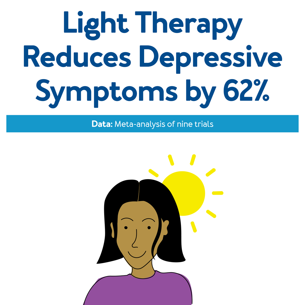 Light Therapy Reduces Depressive Symptoms by 62% - Data: Meta-analysis of nine trials - Light therapy reduced depressive symptoms by 62%