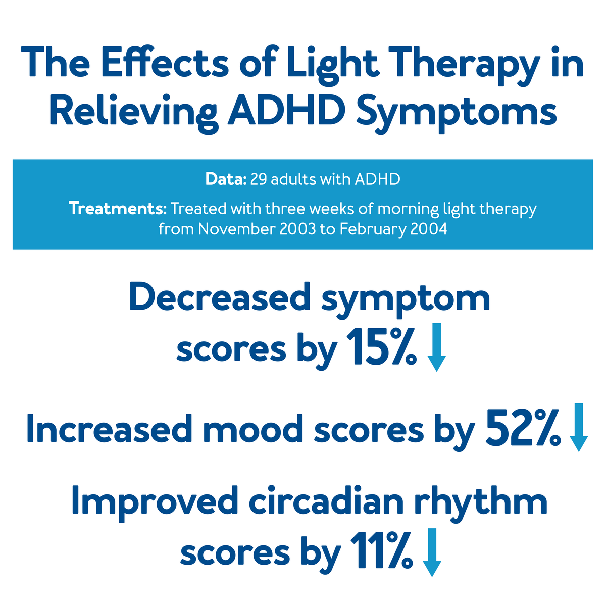 The Effects of Light Therapy in Relieving ADHD Symptoms, further details are provided below.
