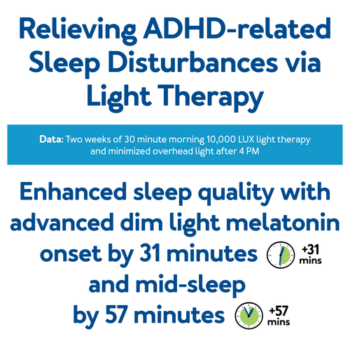 Relieving ADHD-related Sleep Disturbances via Light Therapy - Data: Two weeks of 30 minute morning 10000 LUX light therapy and minimized overhead light after 4 PM - Enhanced sleep quality with advanced dim light melatonin onset by 31 minutes and mid-sleep by 57 minutes