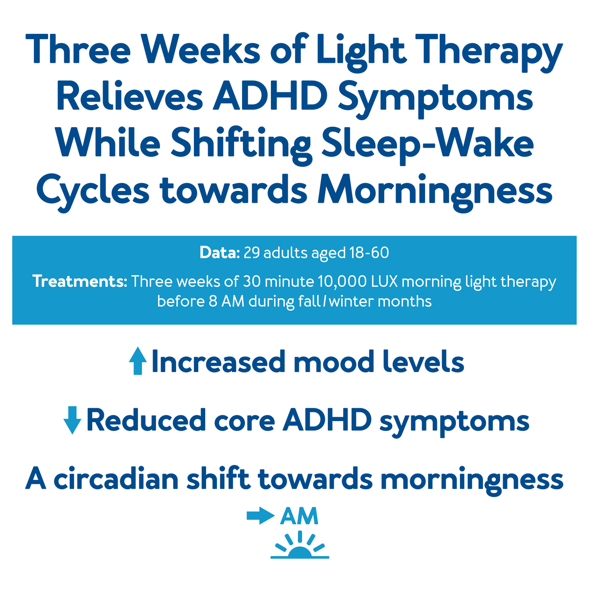 Three Weeks of Light Therapy Relieves, further details are provided below.