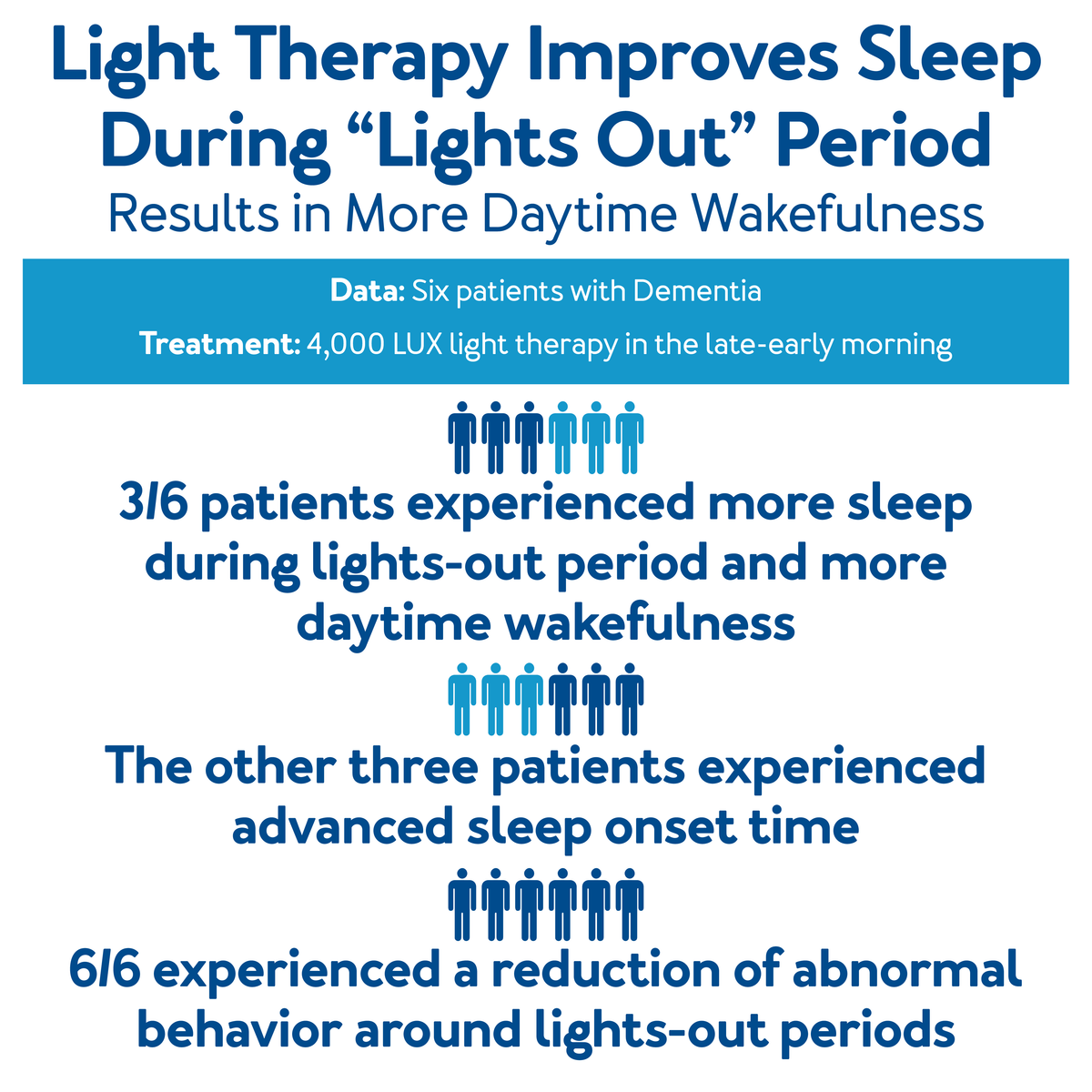 Light Therapy Improves Sleep During, further details are provided below.