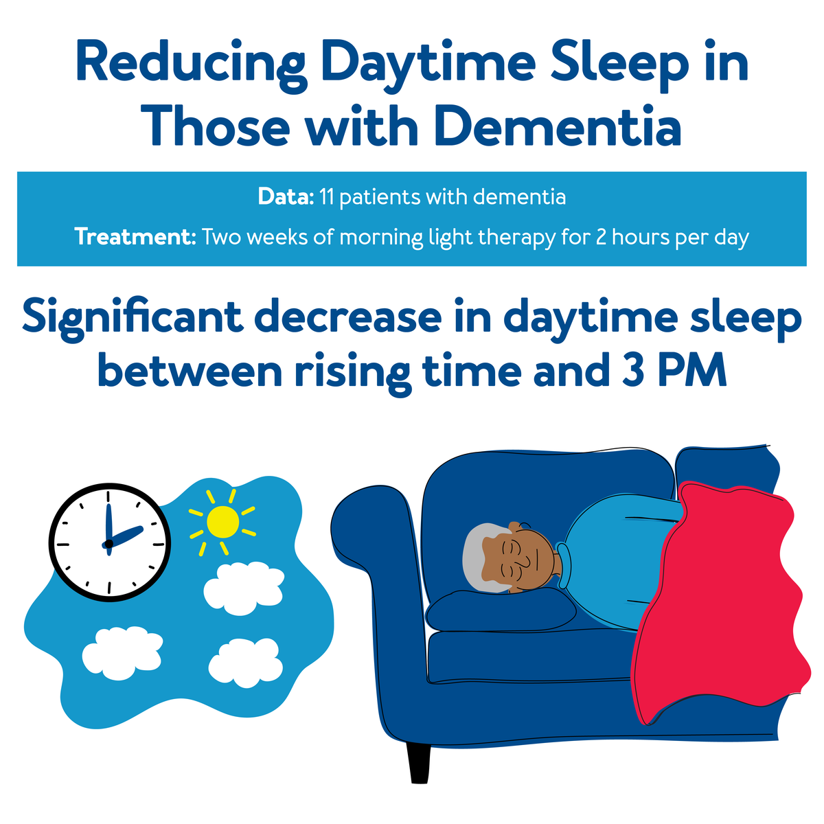 Reducing Daytime Sleep in Those with Dementia, further details are provided below.