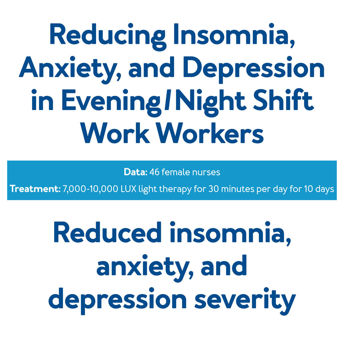 Reducing Insomnia, Anxiety, and Depression in Evening/Night, further details are provided below.