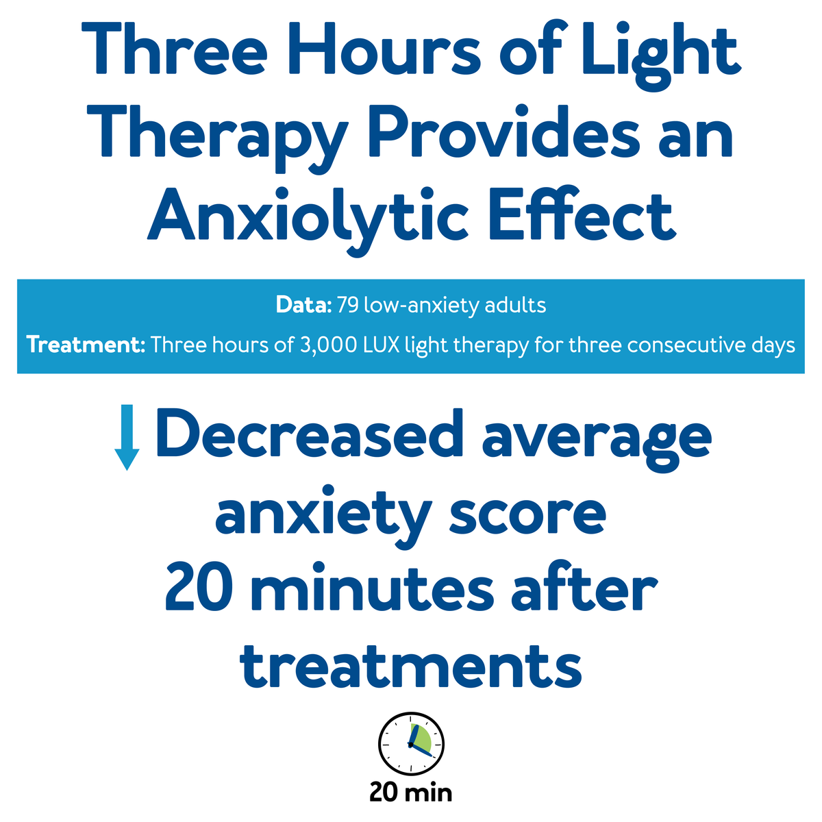 Three Hours of Light Therapy Provides an Anxiolytic Effect, further details are provided below.