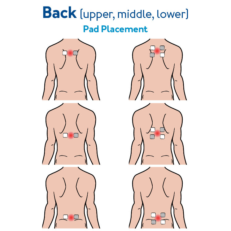 How to Use a TENS Unit A UserFriendly & Simplified Guide Carex