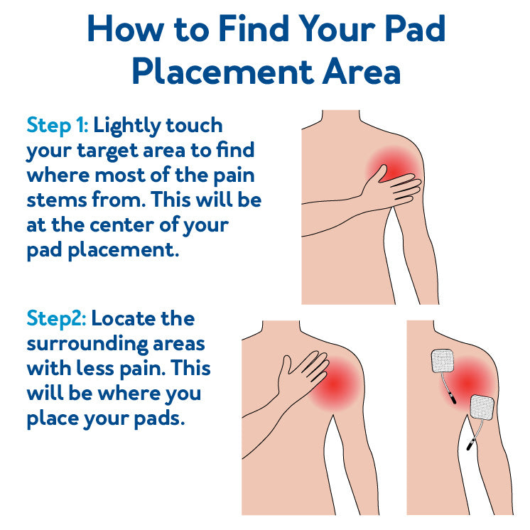 How to find your pad placement area