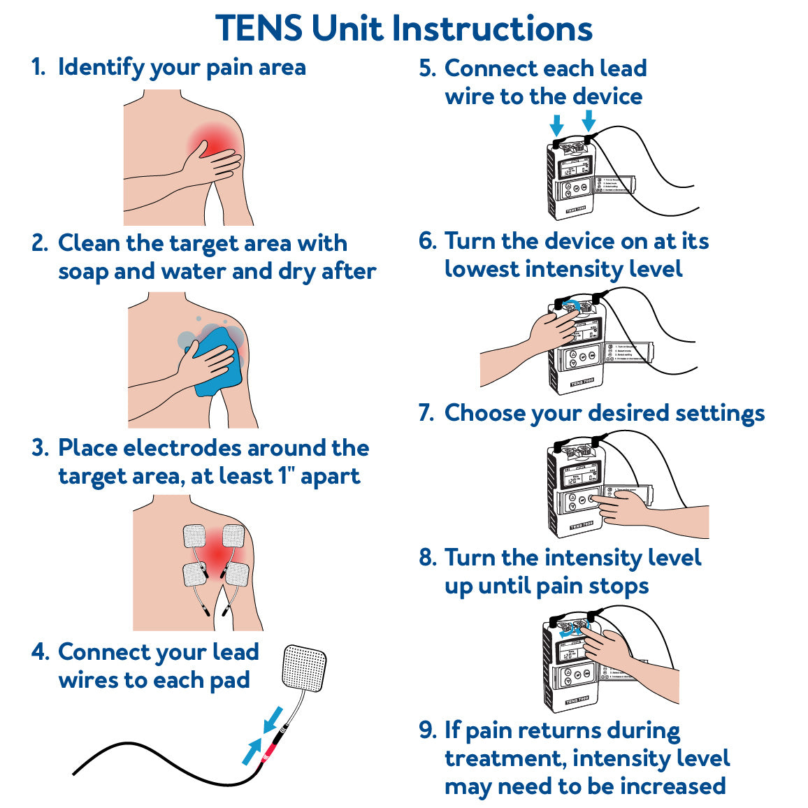 TENS Unit Instructions: 1. Identify your pain area 2. Clean the target area with soap and water and dry after 3. Place electrodes around the target area, at least 1