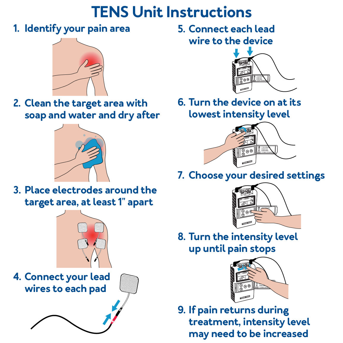 How Do TENS Machines Work?