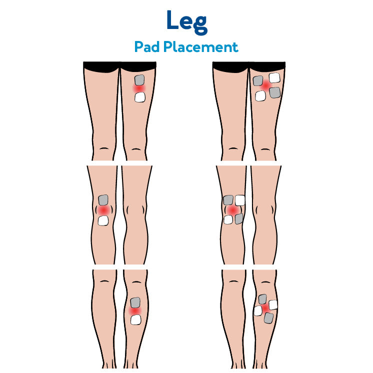 TENS Unit Leg Placement