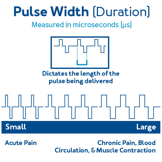 How to Compare TENS Units – A Review of 5 Signal Types — RS Medical