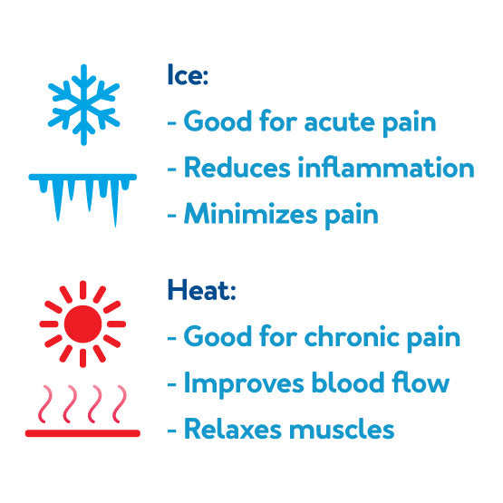 Ice: Good for acute pain. Reduces inflammation. further detail are given below