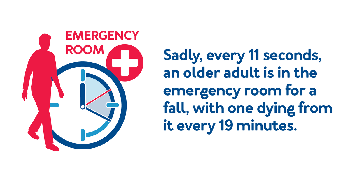 Sadly, every 11 seconds, an older adult is in the emergency room for a fall, with one dying from it every 19 minutes.