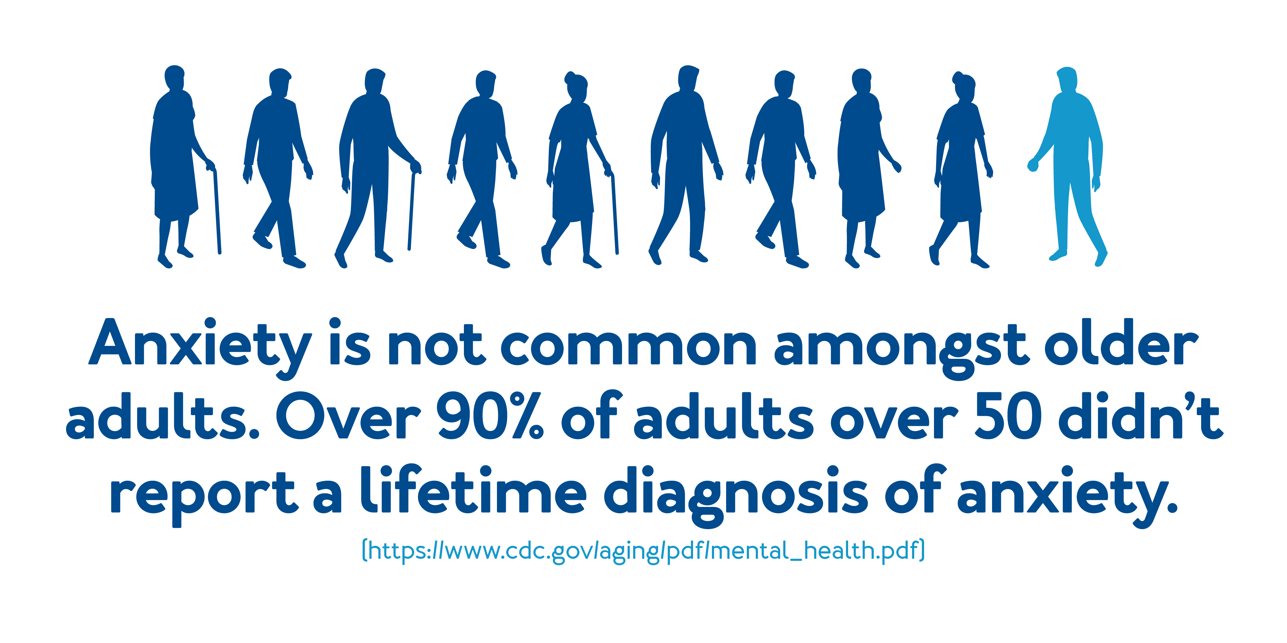 Anxiety is not common amongst older adults. Over 90% of adults over 50 didn’t report a lifetime diagnosis of anxiety.