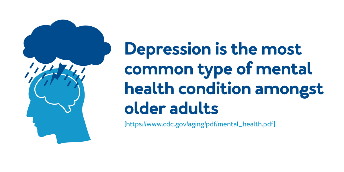 Depression is the most common type of mental health condition amongst older adults : Further details are provided below