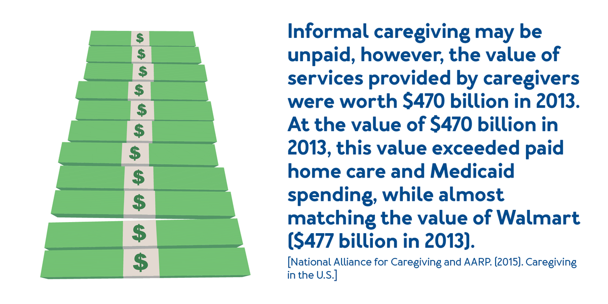 Informal caregiving may be unpaid, further details are provided below.