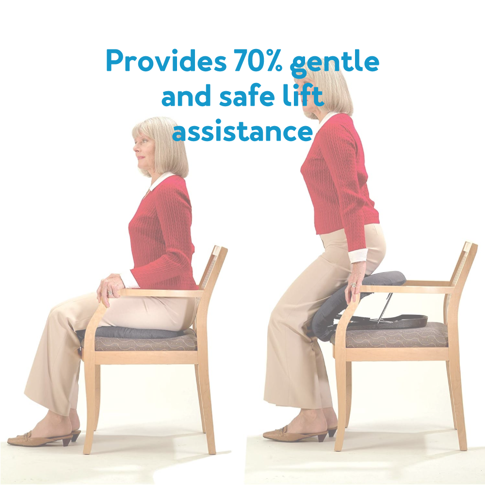 The Carex Upeasy Seat Assist being used to stand up. Text, “Provides 70% gentle and safe lift assistance”